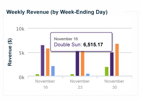 FBAINSITE REVENUE