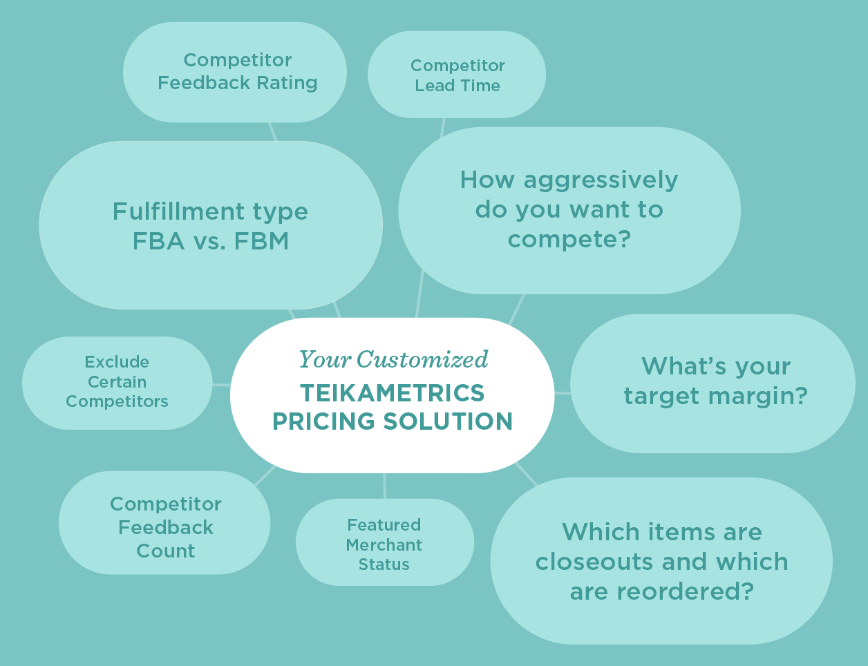 Amazon Repricing Software